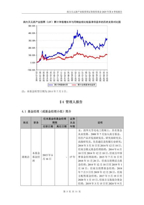2025基金行情会涨还是跌？-第1张图片-华宇铭诚