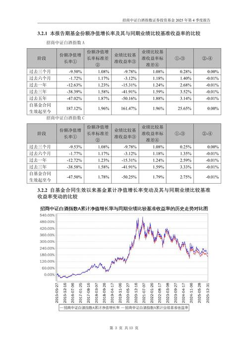 2025基金行情会涨还是跌？-第2张图片-华宇铭诚