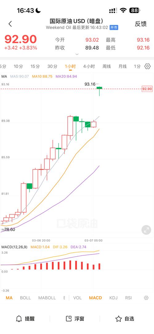 布伦特原油基金是投资原油的基金吗？-第1张图片-华宇铭诚