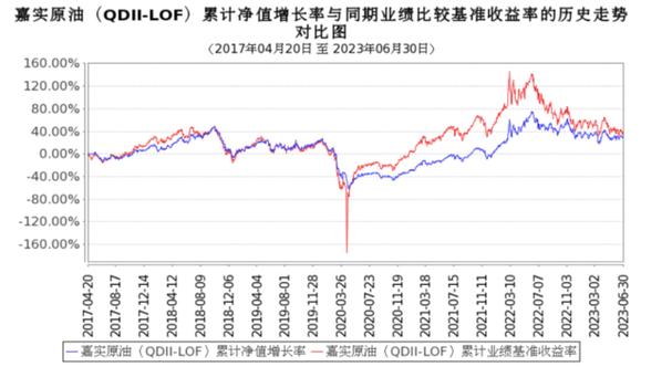 布伦特原油基金是投资原油的基金吗？-第3张图片-华宇铭诚