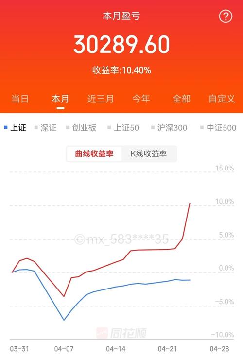 股票投资收入有哪些类型？-第1张图片-华宇铭诚