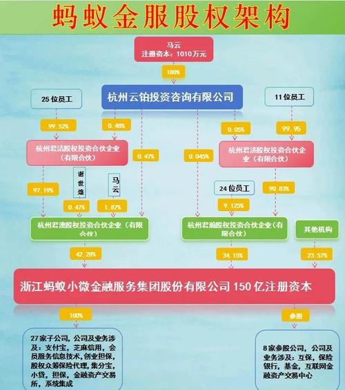蚂蚁集团基金收益具体是多少？-第3张图片-华宇铭诚
