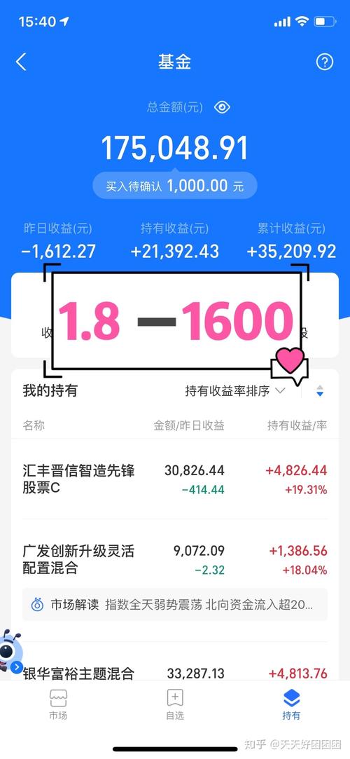 蚂蚁集团基金收益具体是多少？-第2张图片-华宇铭诚