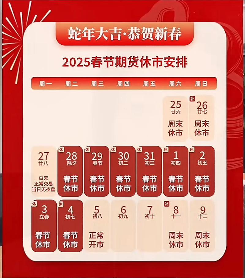 2025期货开市时间-第2张图片-华宇铭诚