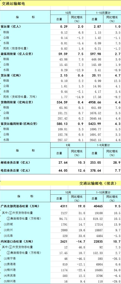 水利基金季报还是月报-第1张图片-华宇铭诚