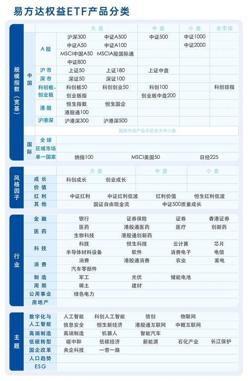 易方达指数基金怎么选？-第3张图片-华宇铭诚