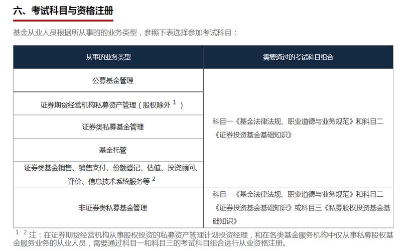 证券从业考过基金从业，有何用？-第1张图片-华宇铭诚