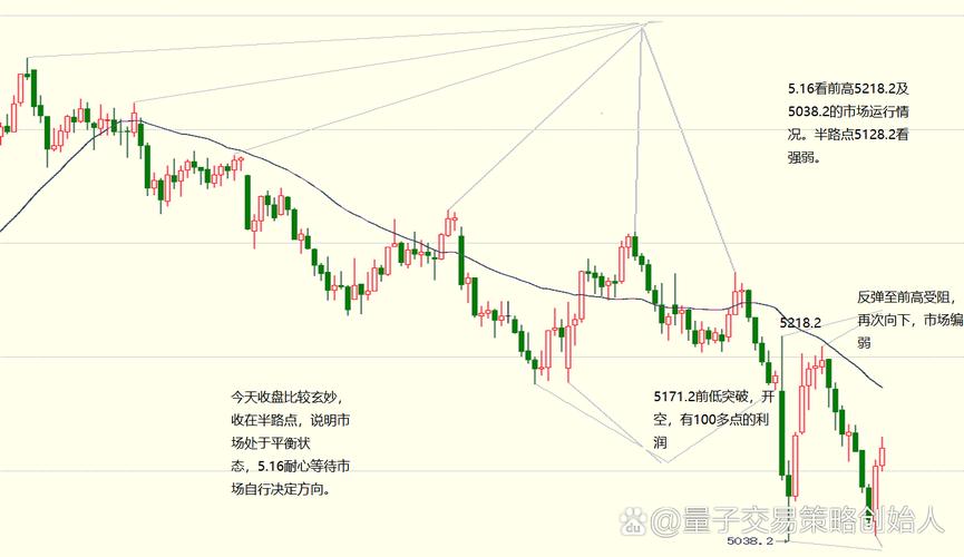 期货交易技术分析视频怎么学才有效？-第2张图片-华宇铭诚