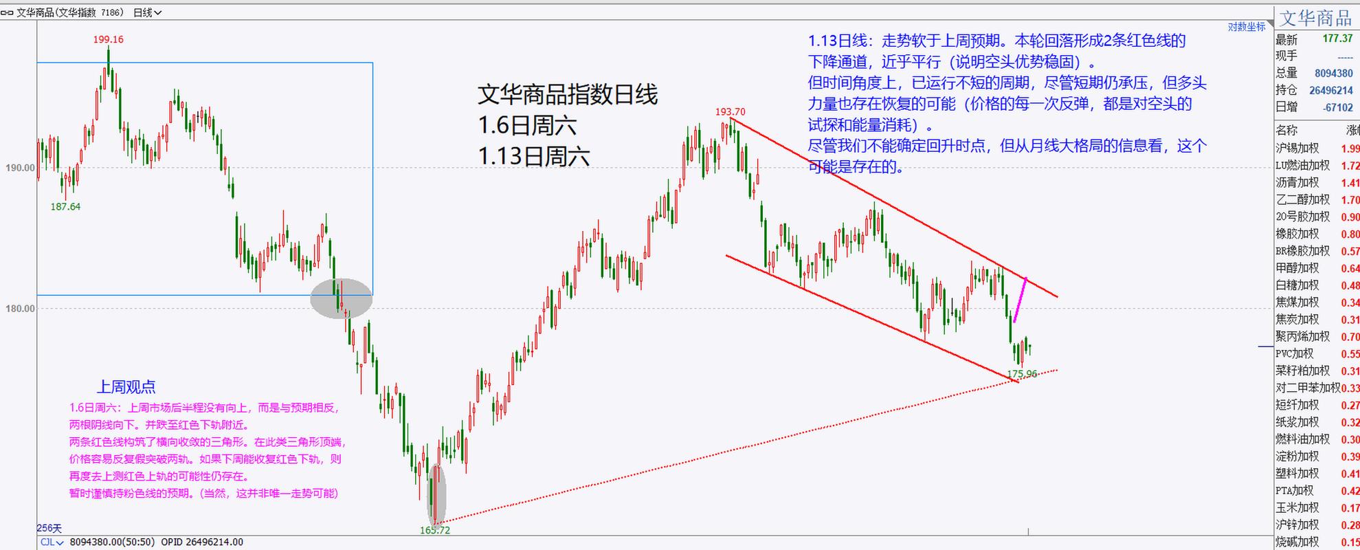 期货交易技术分析视频怎么学才有效？-第3张图片-华宇铭诚