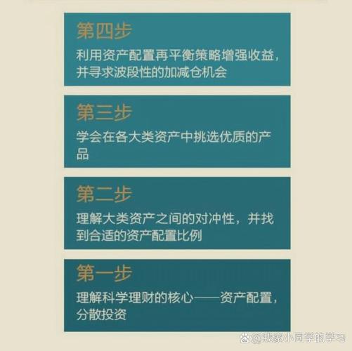 分散投资理论由谁最早提出？-第2张图片-华宇铭诚