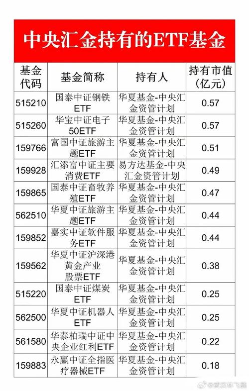 国内知名股权投资基金有哪些？-第2张图片-华宇铭诚
