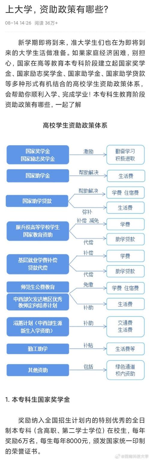 在校大学生如何开启投资之路？-第2张图片-华宇铭诚