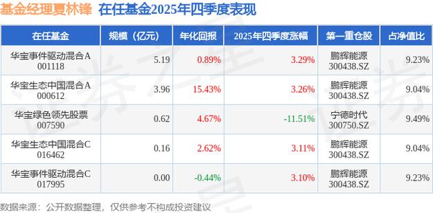 华宝稳健回报混合基金表现如何？-第3张图片-华宇铭诚