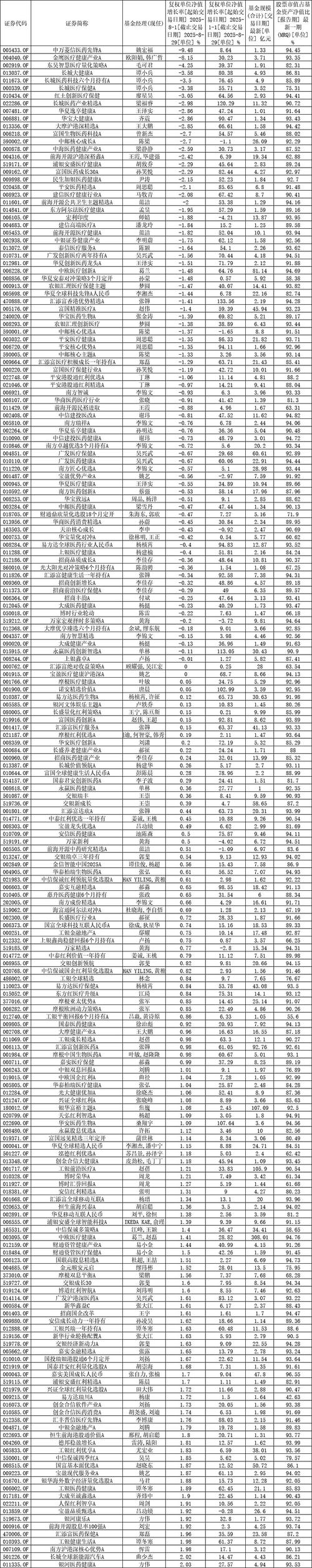 2025私募基金排名-第2张图片-华宇铭诚