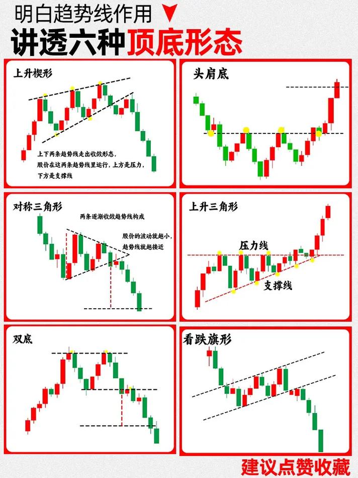 期货趋势线到底该怎么画才正确？-第1张图片-华宇铭诚