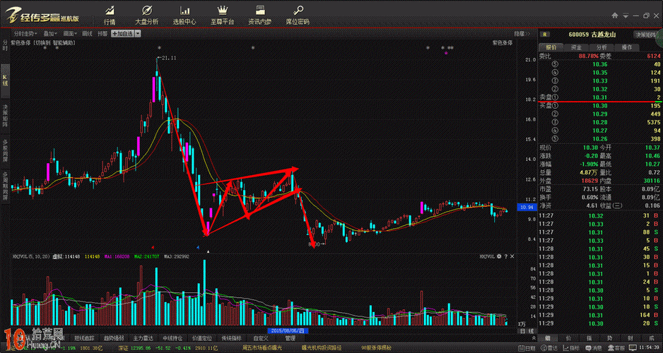期货趋势线到底该怎么画才正确？-第2张图片-华宇铭诚