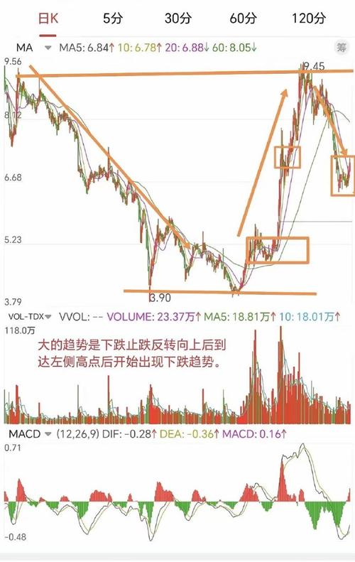 期货趋势线到底该怎么画才正确？-第3张图片-华宇铭诚