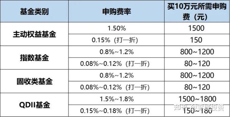 基金费率优惠何时开始？具体降多少？-第1张图片-华宇铭诚