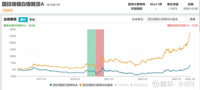 公募基金参与商品期货有何影响?-第2张图片-华宇铭诚 公募基金参与商品期货有何影响?-第2张图片-华宇铭诚