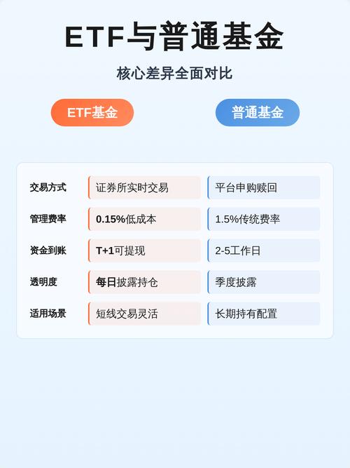 ETF和普通基金到底有何不同？-第1张图片-华宇铭诚