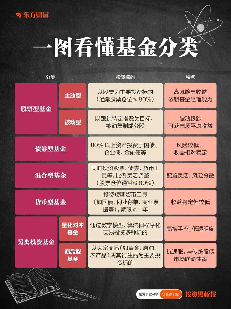 ETF和普通基金到底有何不同？-第2张图片-华宇铭诚