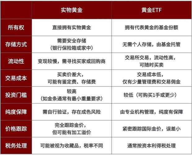 ETF和普通基金到底有何不同？-第3张图片-华宇铭诚