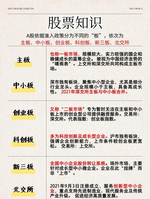 板块指数对应哪些基金？-第3张图片-华宇铭诚