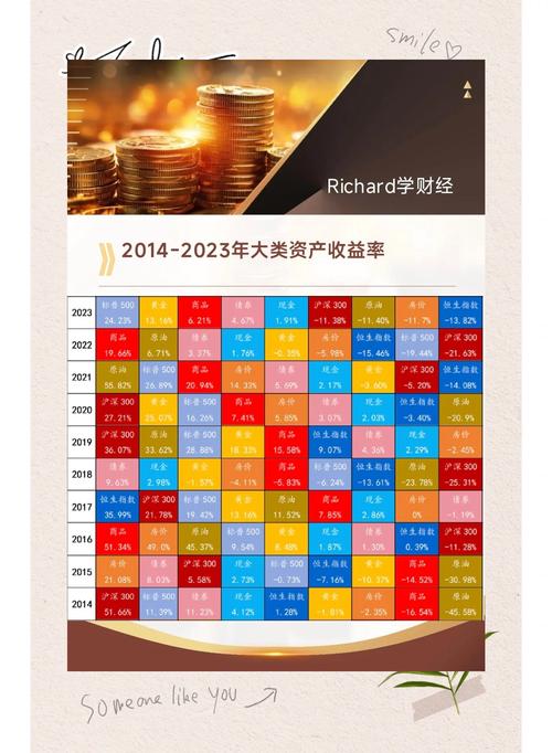 格上高收益产品真的靠谱吗？-第3张图片-华宇铭诚