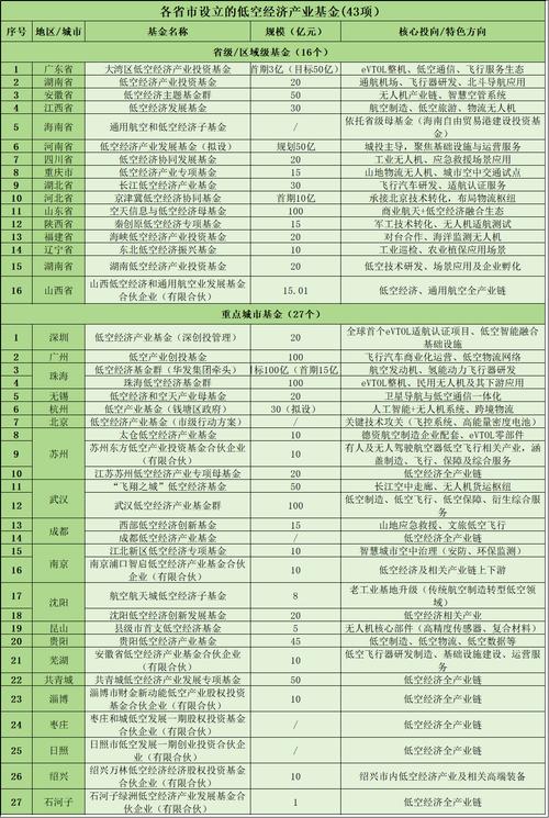 基金投入多少资金才合适？-第1张图片-华宇铭诚