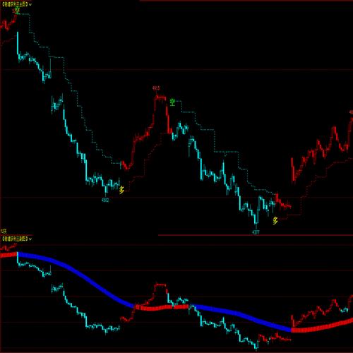 文华期货资金流向指标如何看涨跌？-第1张图片-华宇铭诚