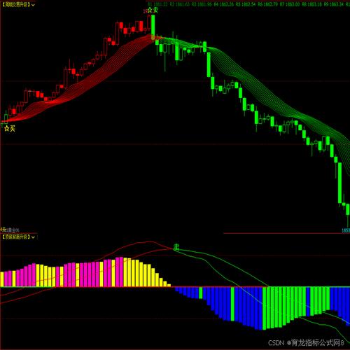 文华期货资金流向指标如何看涨跌？-第2张图片-华宇铭诚