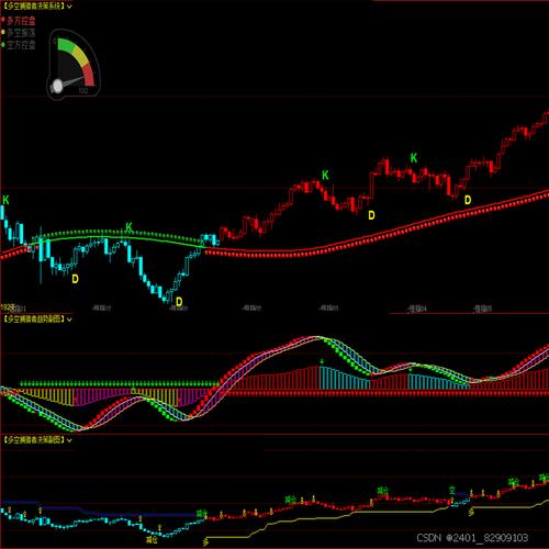 文华期货资金流向指标如何看涨跌？-第3张图片-华宇铭诚