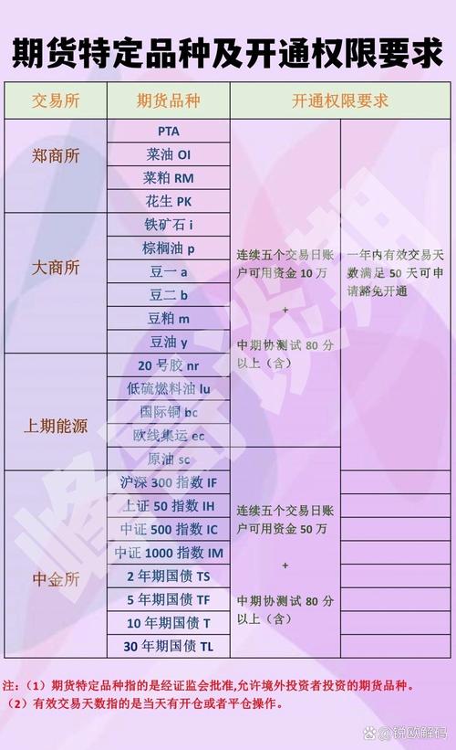 商品期货账户怎么开通？-第2张图片-华宇铭诚