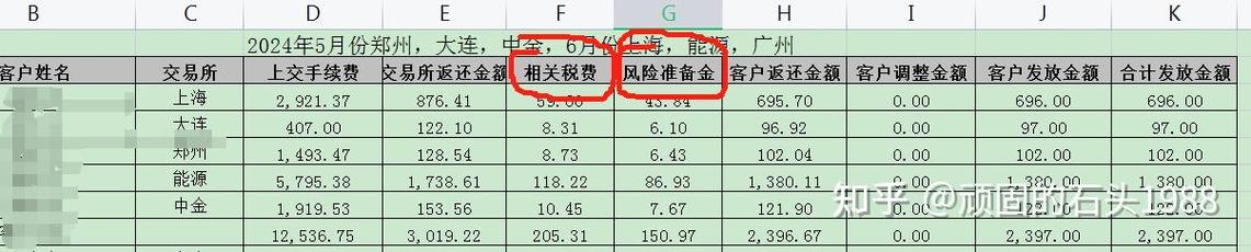 商品期货账户怎么开通？-第3张图片-华宇铭诚