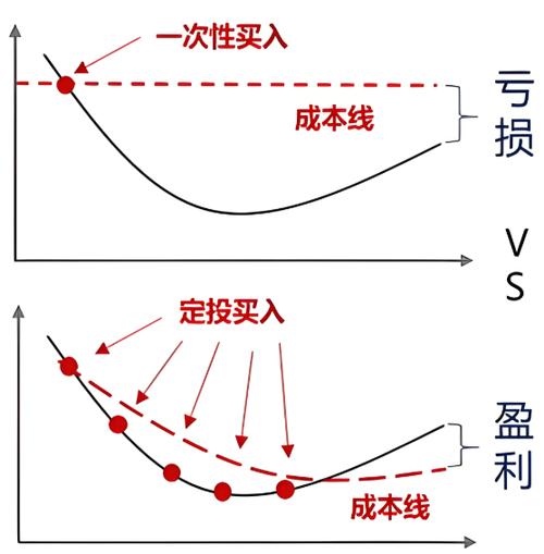 定投理财投资到底靠不靠谱?-第2张图片-华宇铭诚 定投理财投资到底靠不靠谱?-第2张图片-华宇铭诚