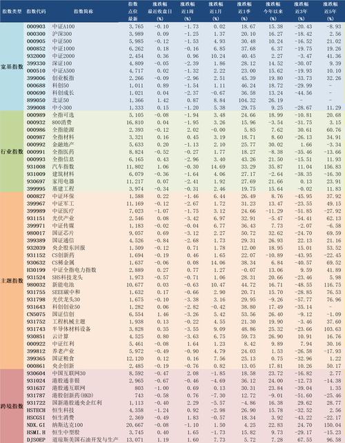 哪些是MSCI指数基金代码？-第1张图片-华宇铭诚