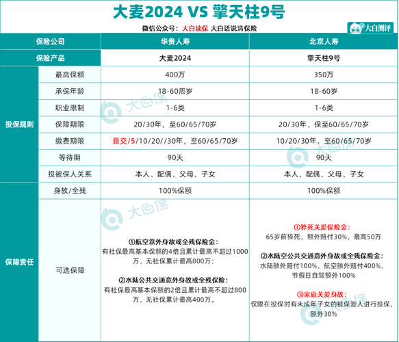天安人寿投资方向有哪些?-第3张图片-华宇铭诚 天安人寿投资方向有哪些?-第3张图片-华宇铭诚