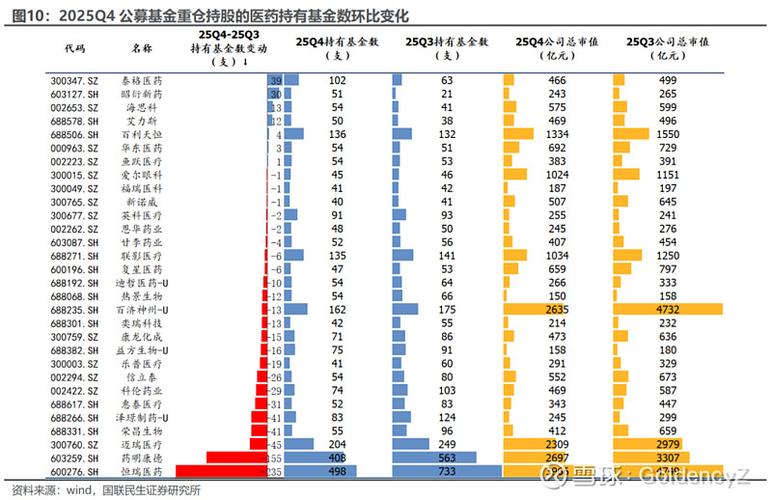 2025年医药类基金-第1张图片-华宇铭诚 2025年医药类基金-第1张图片-华宇铭诚
