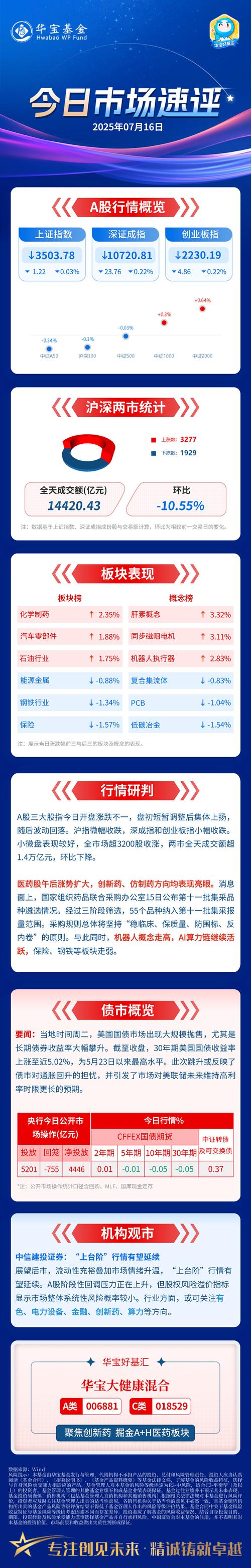 2025年医药类基金-第2张图片-华宇铭诚