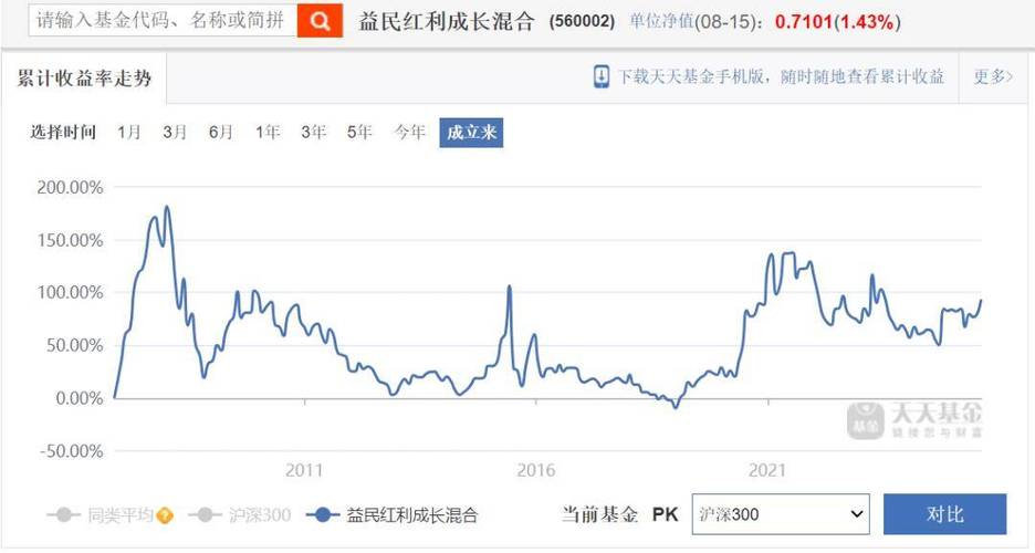 005832基金净值今日多少？-第1张图片-华宇铭诚