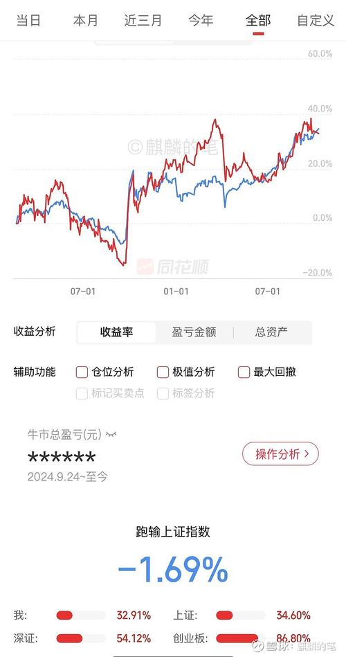 002189基金净值今日是多少？-第1张图片-华宇铭诚