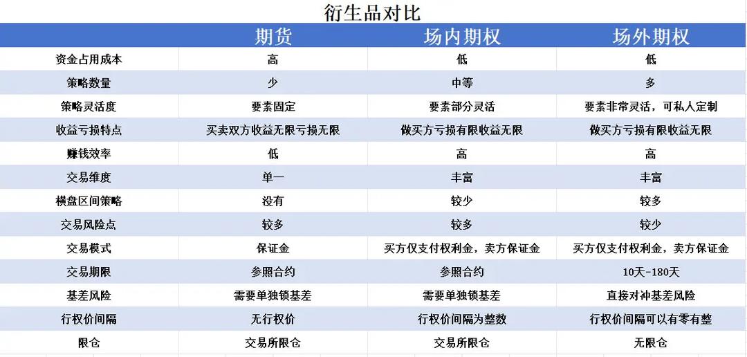 差价合约和期货核心区别在哪？-第2张图片-华宇铭诚