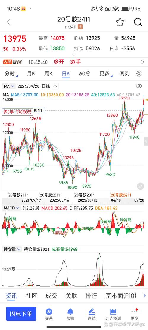 股指期货和股票，哪个更适合投资？-第1张图片-华宇铭诚