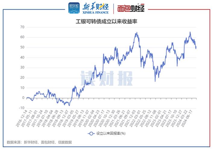 005761基金净值今日是多少？-第3张图片-华宇铭诚