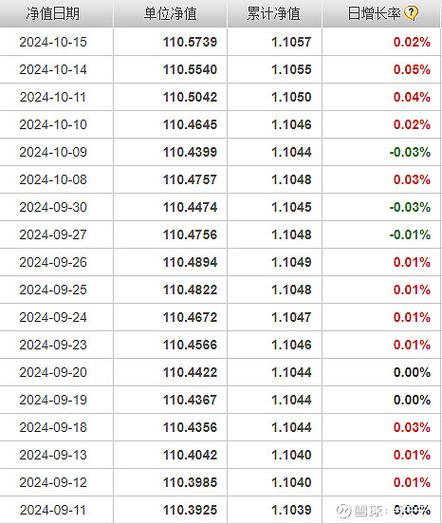 004720基金净值-第1张图片-华宇铭诚 004720基金净值-第1张图片-华宇铭诚