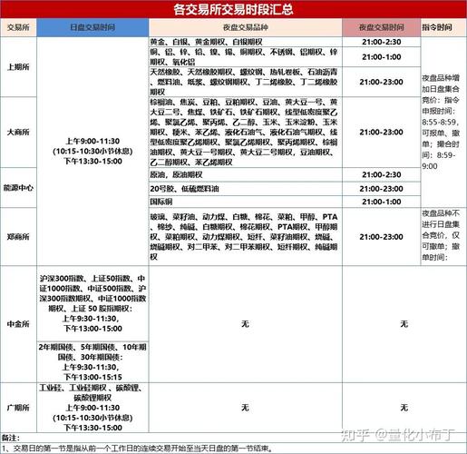 期货品种多？新手怎么选？-第2张图片-华宇铭诚