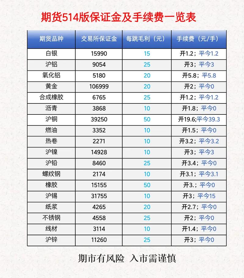 期货投资分析报名费多少？-第1张图片-华宇铭诚