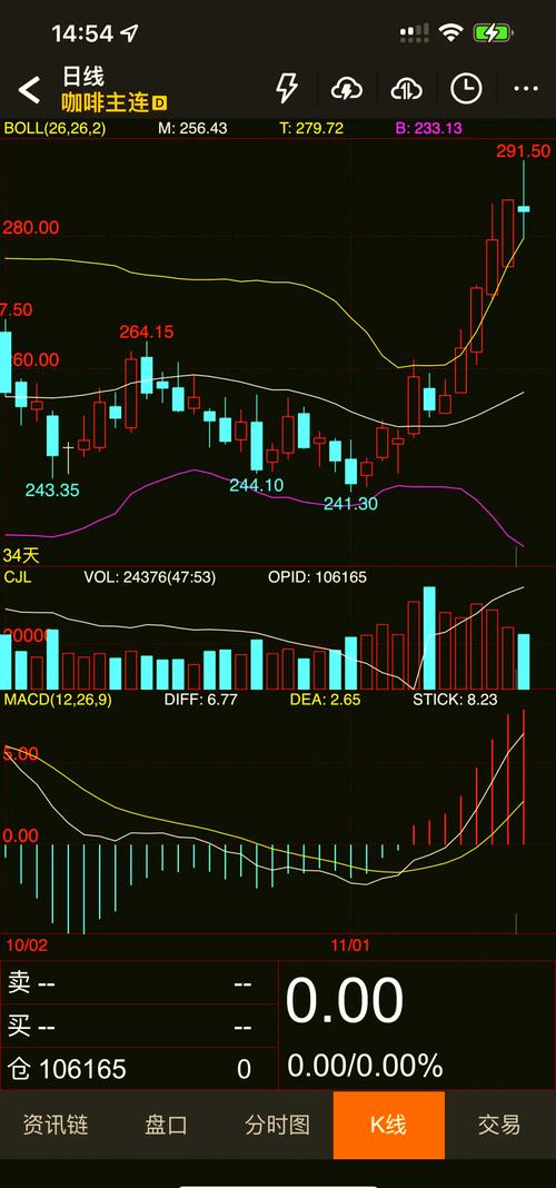 纽约国际期货咖啡报价-第2张图片-华宇铭诚