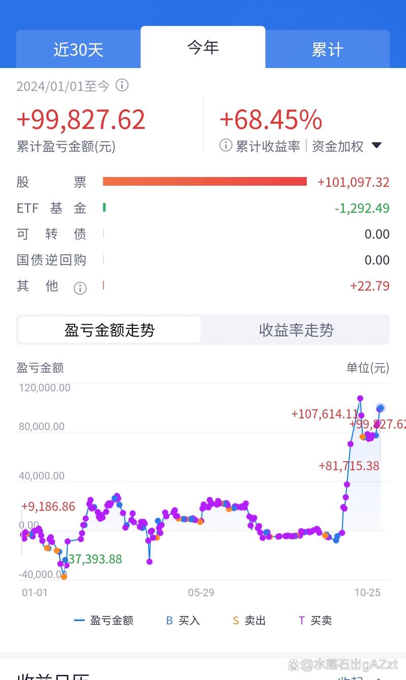 证券投资基金收益率究竟如何？-第1张图片-华宇铭诚