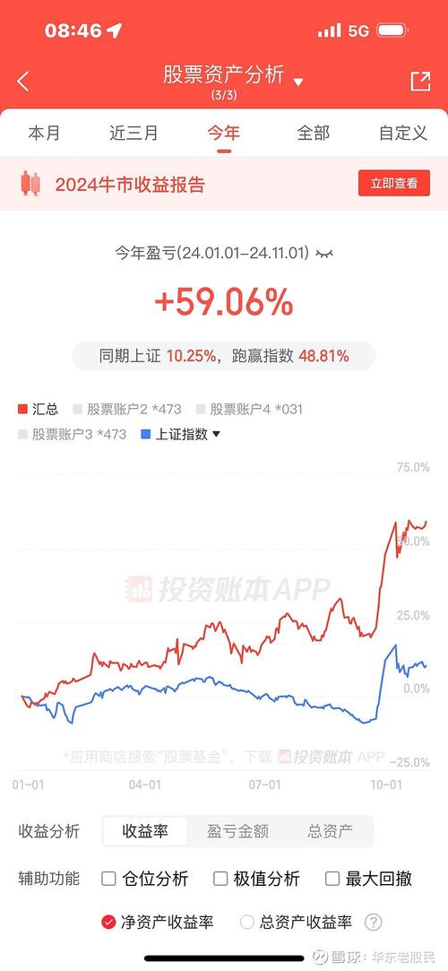 证券投资基金收益率究竟如何？-第3张图片-华宇铭诚
